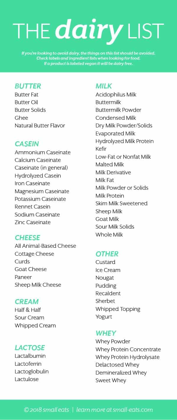 Dairy Food List Chart For Kids