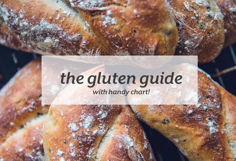Learn what foods contain gluten and usually contain gluten. A handy and pinnable graphic helps you quickly figure out what to watch out for when you're shopping. | The Gluten Guide (with a handy chart) from small-eats.com