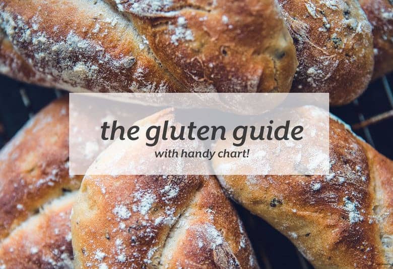 gluten foods chart