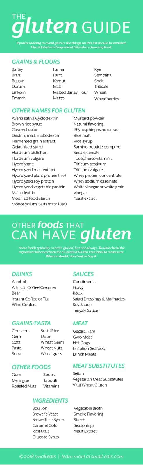 Learn what foods contain gluten and usually contain gluten. A handy and pinnable graphic helps you quickly figure out what to watch out for when you're shopping. | The Gluten Guide (with a handy chart) from small-eats.com