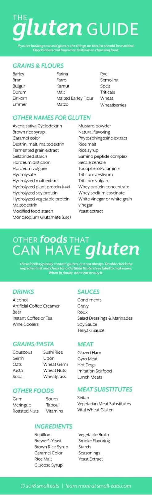 gluten foods chart